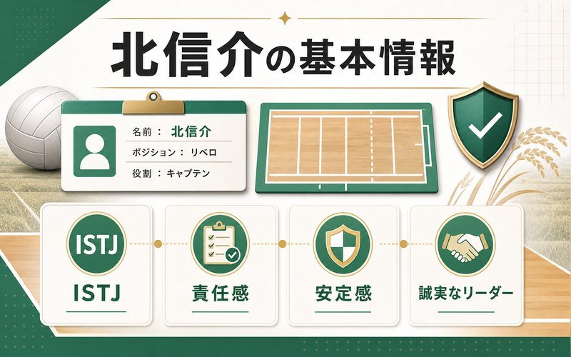 北信介の基本情報をまとめたISTJプロフィール画像