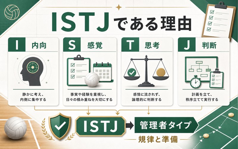 北信介がISTJタイプである理由を4軸で整理した画像