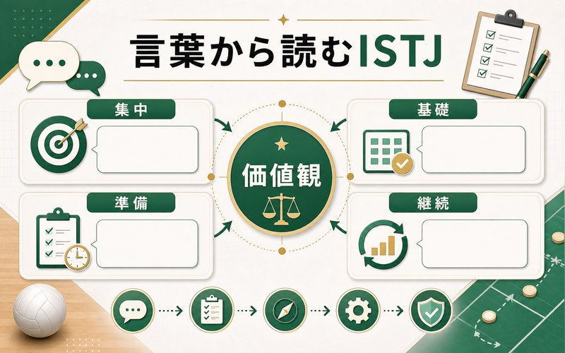 北信介の名言から読み取れるISTJの価値観を整理した画像