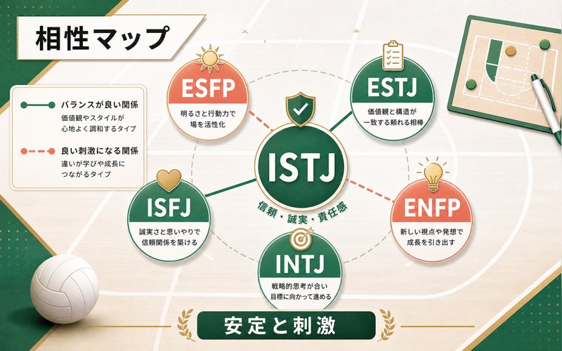 北信介と相性の良いMBTIタイプをまとめた相性マップ画像
