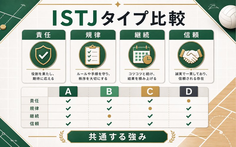 ISTJタイプの他キャラクターに共通する強みを比較した画像