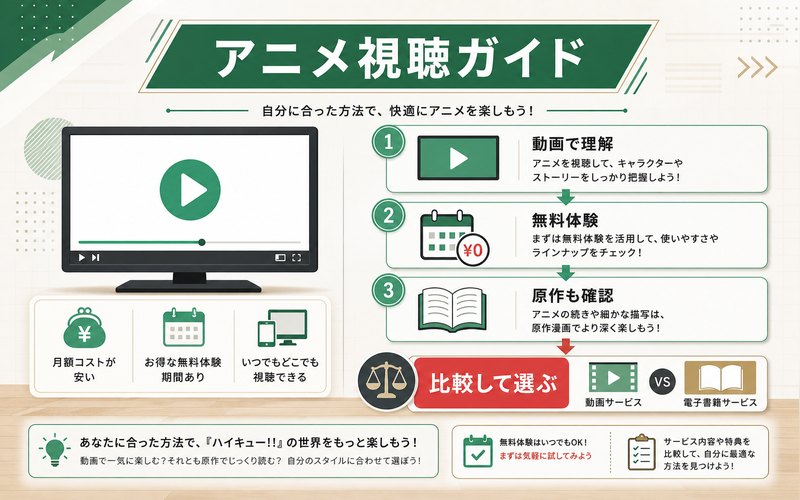 ハイキューのアニメ視聴方法を比較して選ぶための案内画像