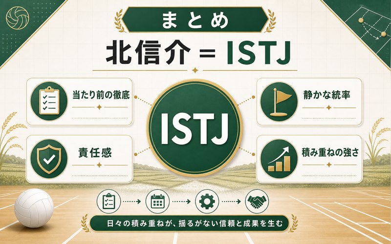 北信介がISTJタイプであるまとめを整理した画像
