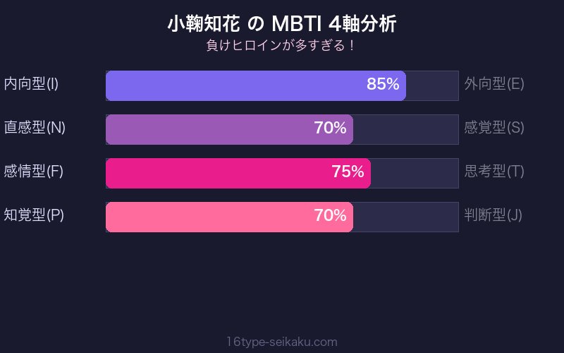 MBTI 4軸分析チャート