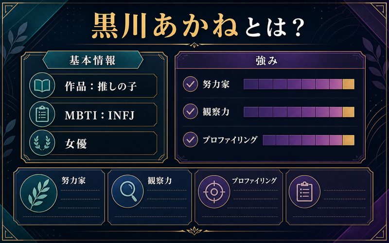 黒川あかねの基本情報と強みをまとめたImage2インフォグラフィック