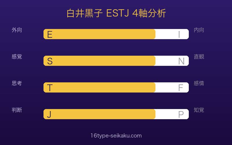 白井黒子のMBTI ESTJ 4軸分析（E/S/T/J）