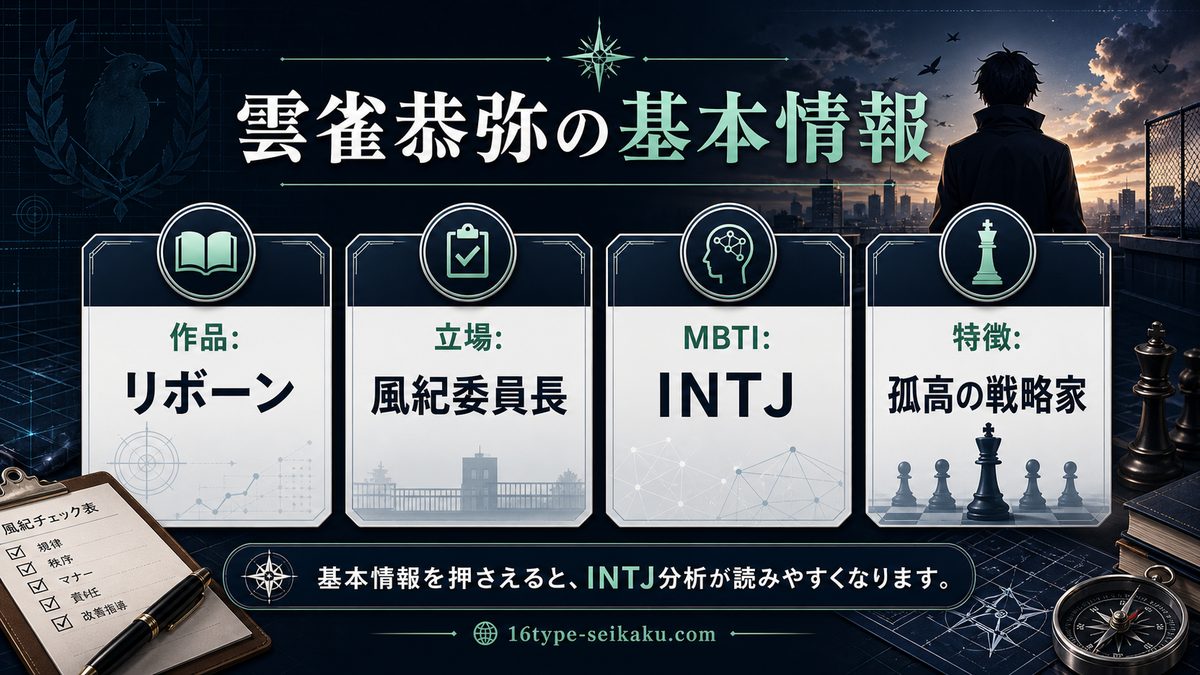 雲雀恭弥の基本情報の要点をまとめたMBTIキャラ診断インフォグラフィック