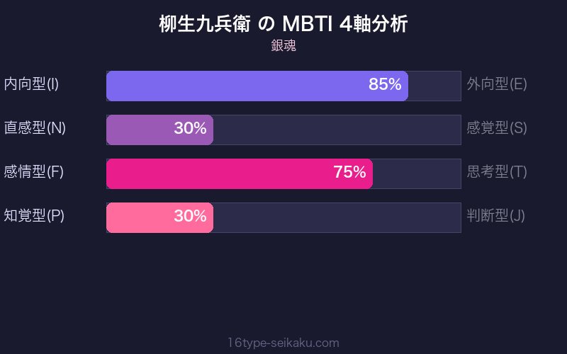 MBTI 4軸分析チャート