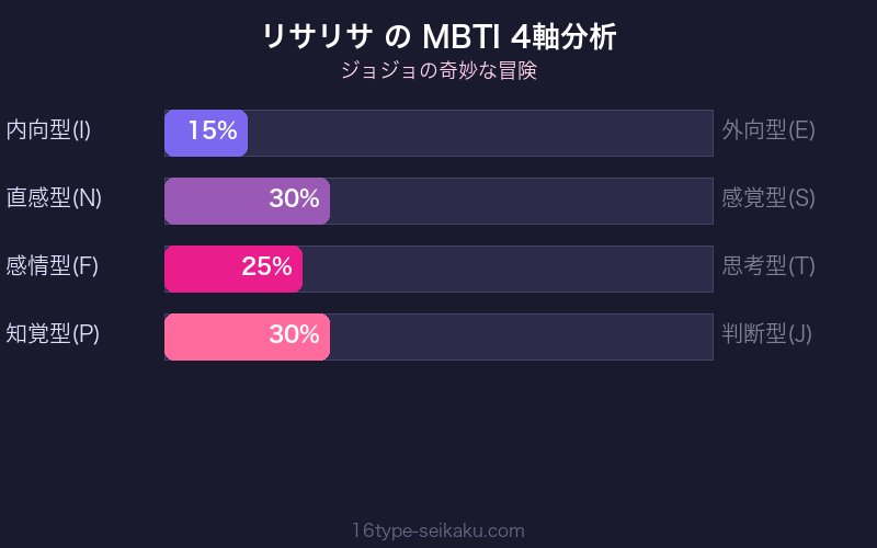 MBTI 4軸分析チャート