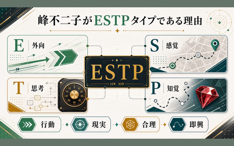 峰不二子がESTPタイプである理由の要点をまとめたMBTIキャラ診断Image2インフォグラフィック