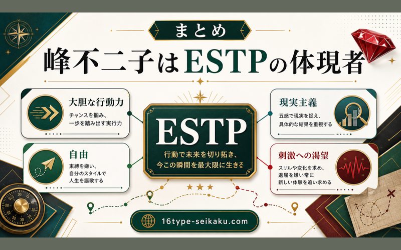 まとめ：峰不二子はESTPの完璧な体現者の要点をまとめたMBTIキャラ診断Image2インフォグラフィック