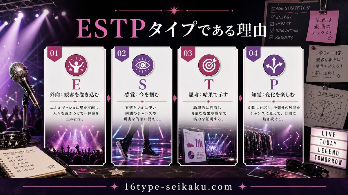 マドンナとは？の要点をまとめたMBTI人物分析インフォグラフィック