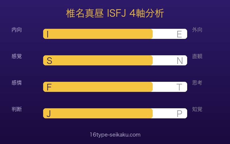 椎名真昼のMBTI ISFJ 4軸分析（I/S/F/J）