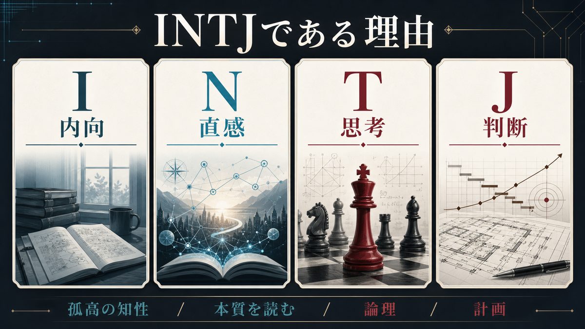 槙島聖護がINTJタイプである理由を4軸でまとめたMBTI分析画像