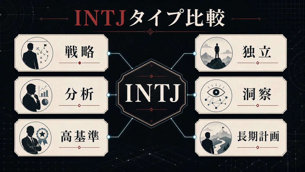INTJタイプの他キャラクター比較ポイントを整理した画像