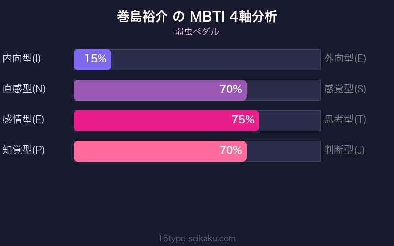 MBTI 4軸分析チャート