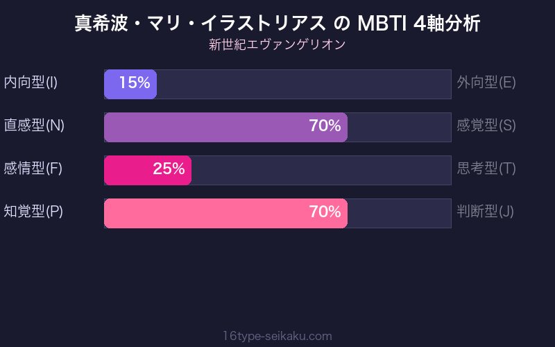 MBTI 4軸分析チャート