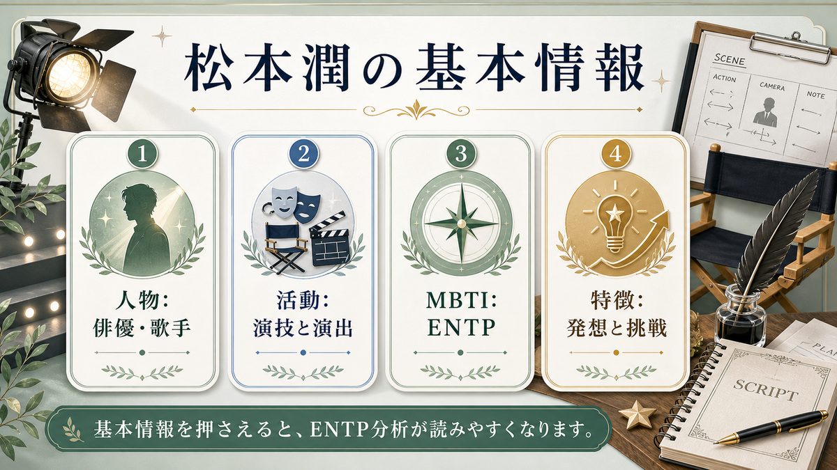 松本潤の基本情報の要点をまとめたMBTI人物分析インフォグラフィック