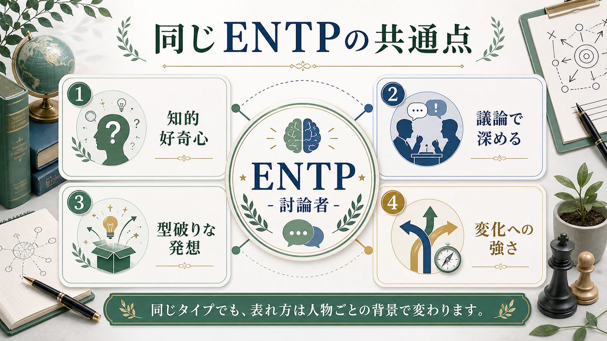 同じENTP(討論者)タイプの有名人一覧の要点をまとめたMBTI人物分析インフォグラフィック