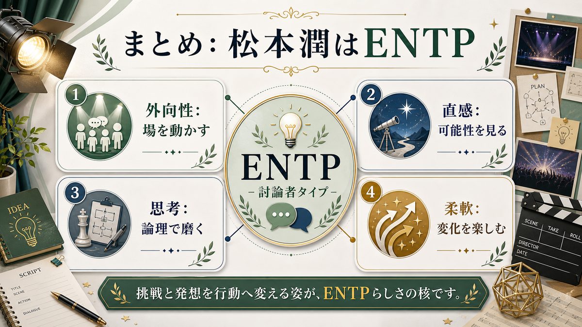 まとめの要点をまとめたMBTI人物分析インフォグラフィック