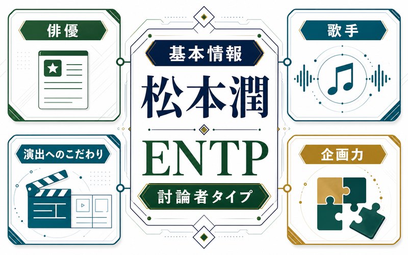 松本潤の基本情報をENTP分析向けに整理した要約画像