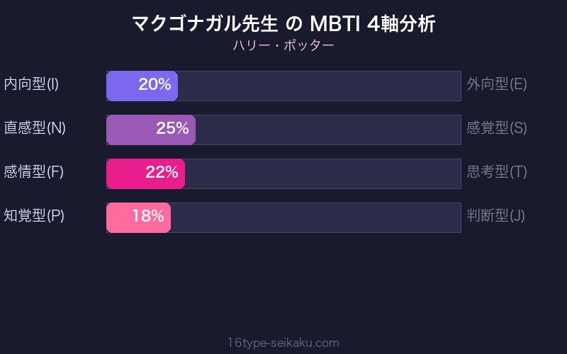 マクゴナガル先生 MBTI 4軸分析 ESTJ