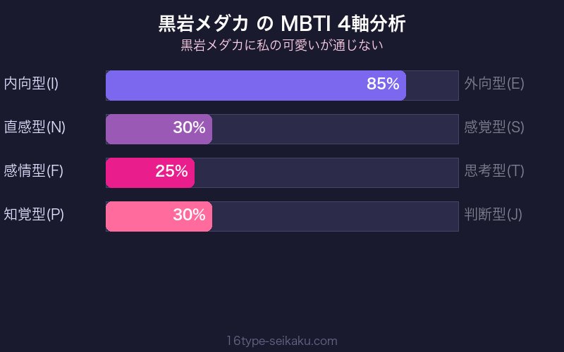 MBTI 4軸分析チャート