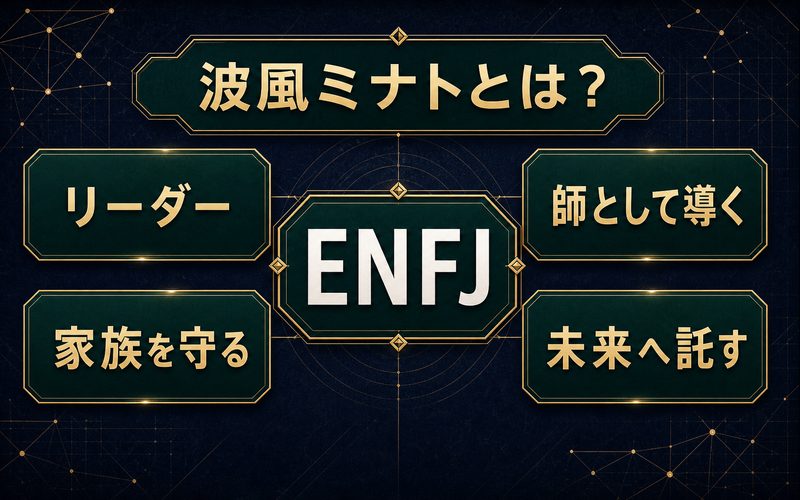 波風ミナトの人物像をENFJの抽象カードでまとめた画像