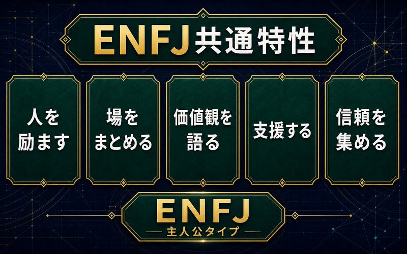 ENFJ主人公タイプに共通する性格特性をまとめた画像