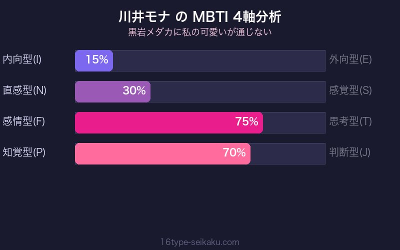 MBTI 4軸分析チャート