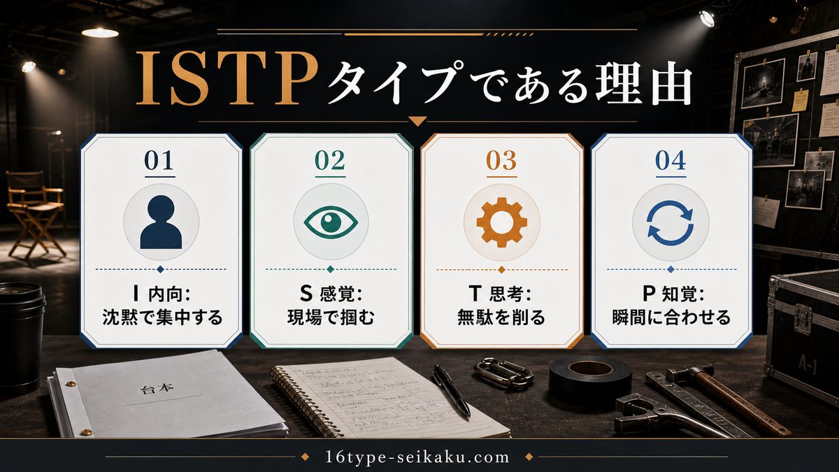 森田剛がISTP(巨匠タイプ)である理由の要点をまとめたMBTI人物分析インフォグラフィック