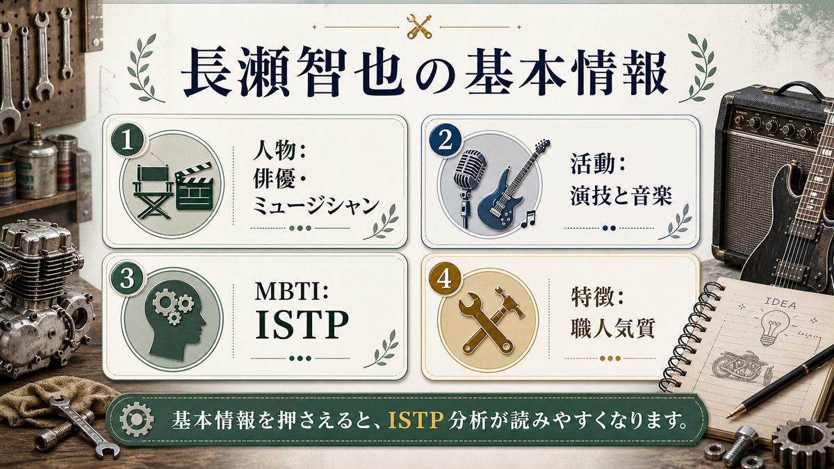 長瀬智也の基本情報の要点をまとめたMBTI人物分析インフォグラフィック