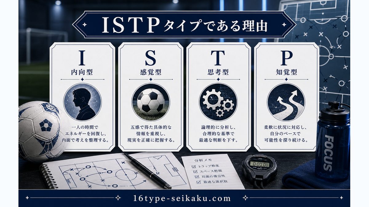 凪誠士郎がISTPタイプである理由の要点をまとめたMBTIキャラ診断インフォグラフィック