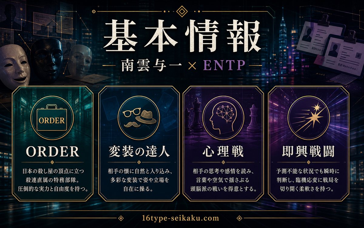南雲与一の基本情報をまとめたMBTIキャラ診断インフォグラフィック