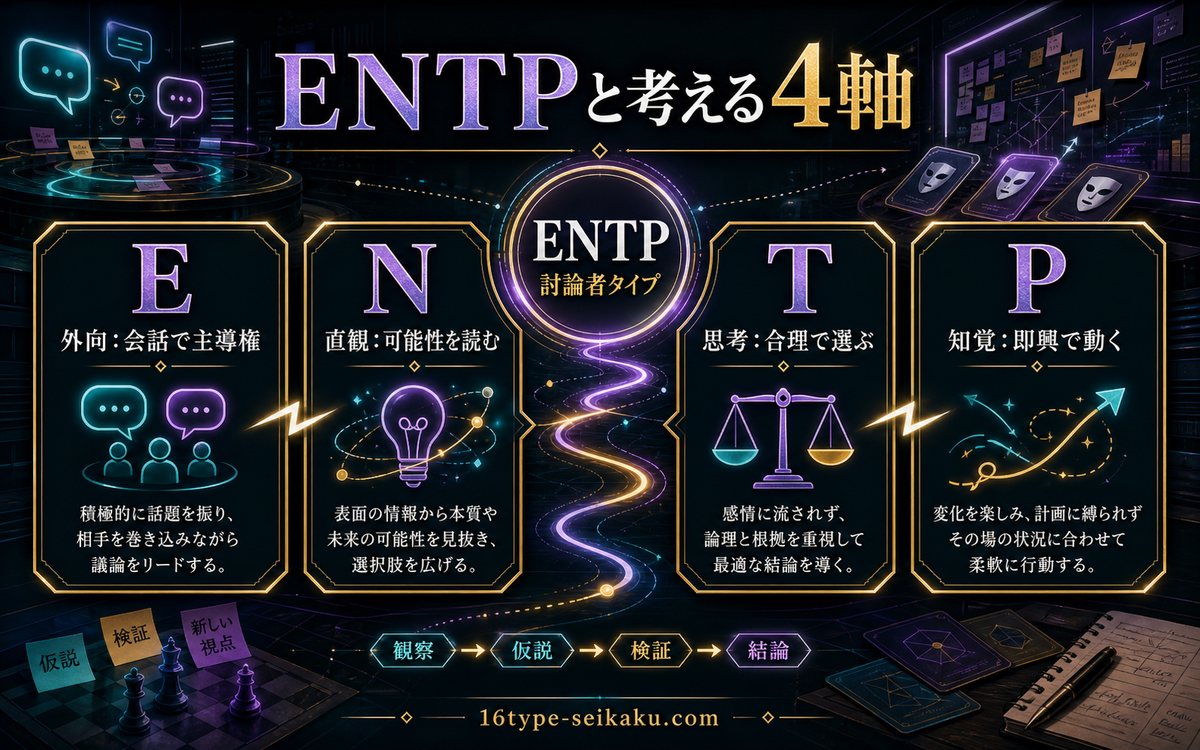 南雲与一がENTPタイプである理由をまとめたMBTI4軸インフォグラフィック
