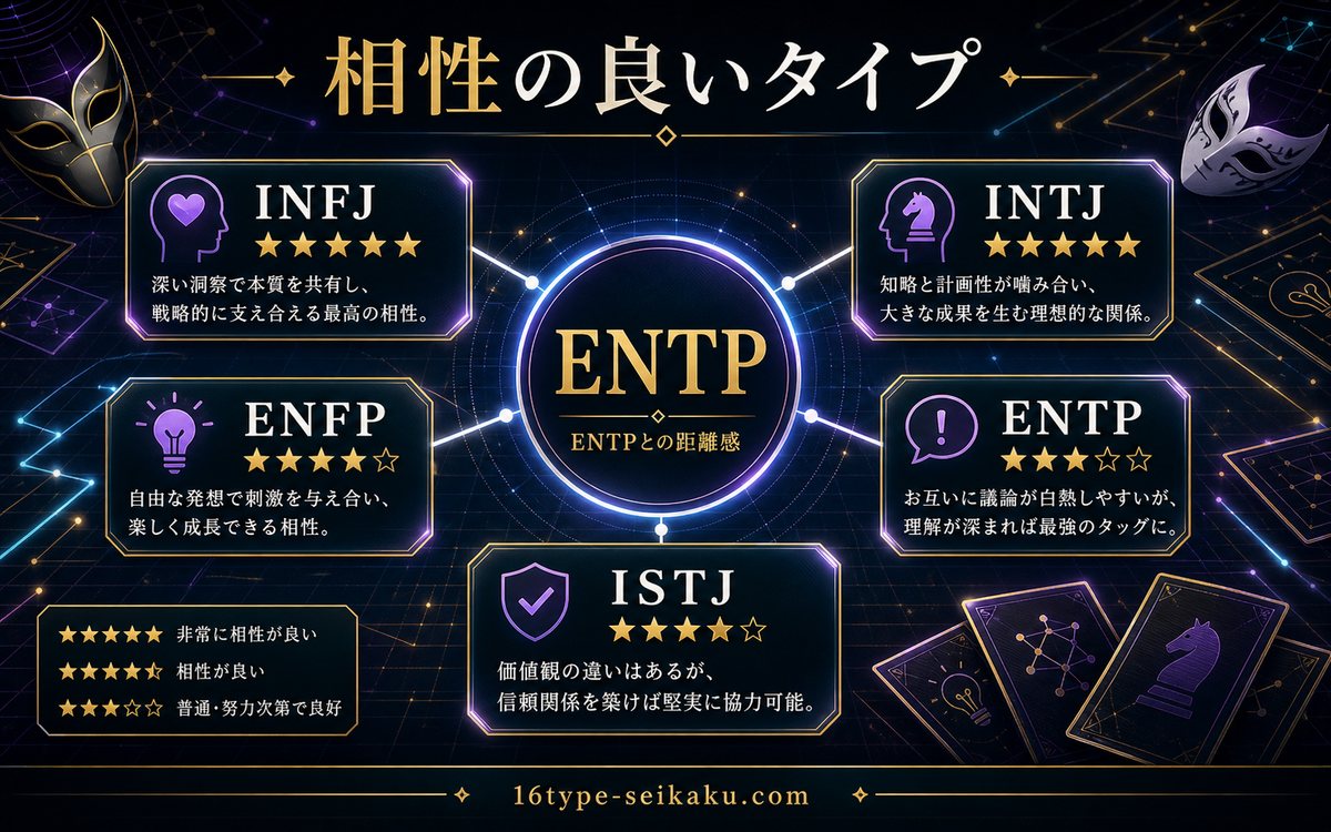 南雲与一と相性の良いMBTIタイプを整理した相性マップ