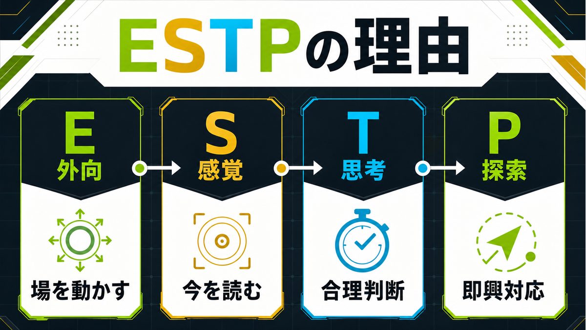 禪院直哉がESTPタイプである理由を4軸で整理した要約画像