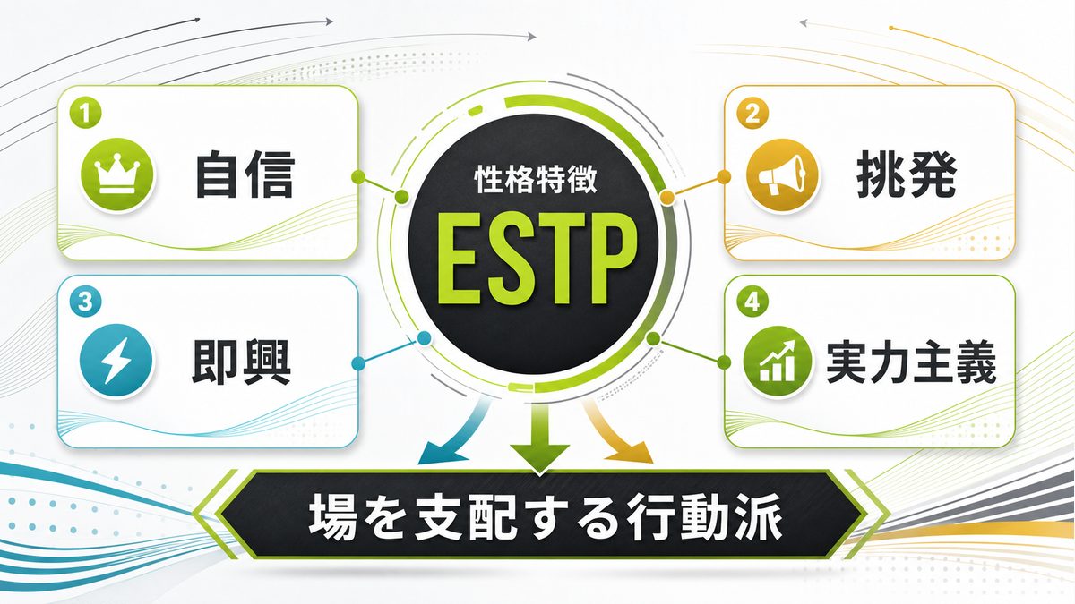 禪院直哉の性格特徴をESTP視点で整理した要約画像