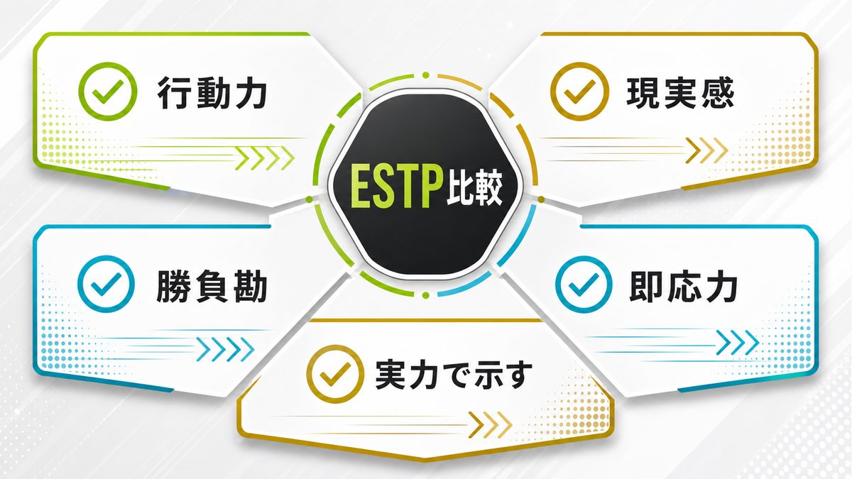ESTPタイプの他キャラクターとの共通点を整理した要約画像