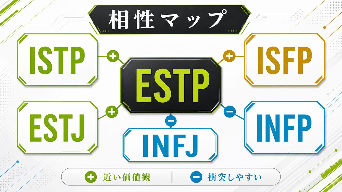 禪院直哉と相性の良いMBTIタイプを整理した要約画像