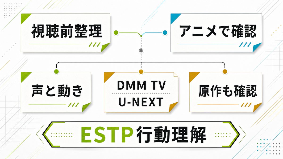 禪院直哉のESTP行動をアニメで理解するための要約画像