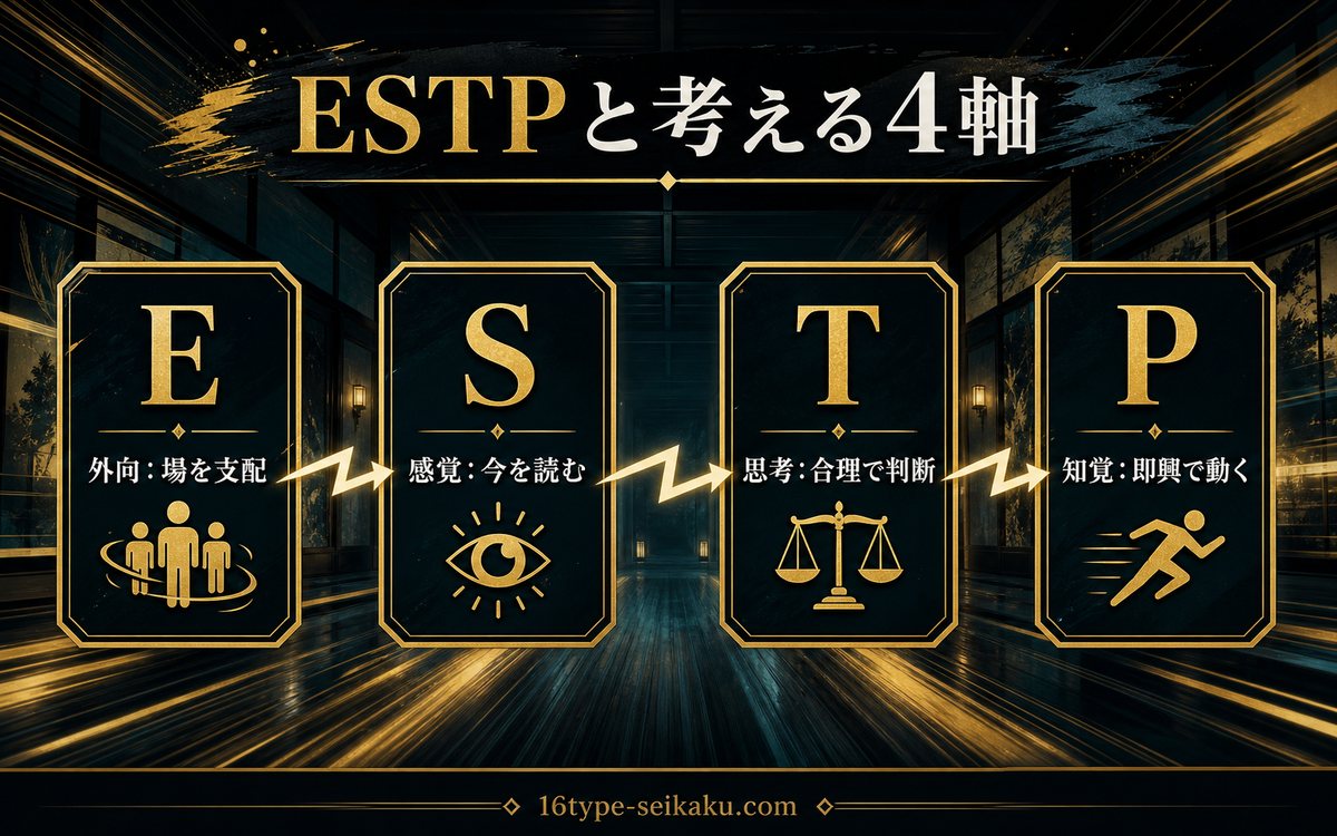 禪院直哉がESTPタイプである理由をまとめたMBTI4軸インフォグラフィック