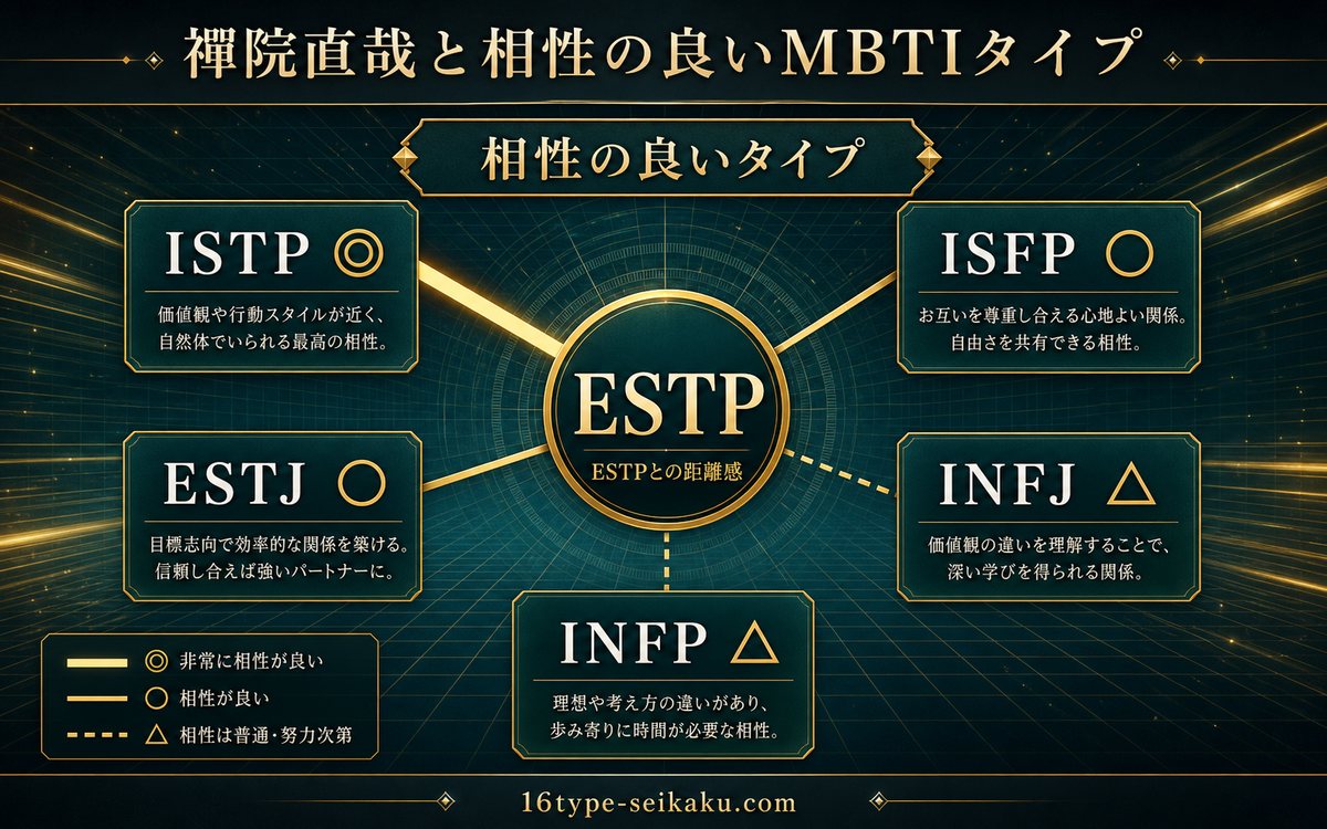 禪院直哉と相性の良いMBTIタイプを整理した相性マップ