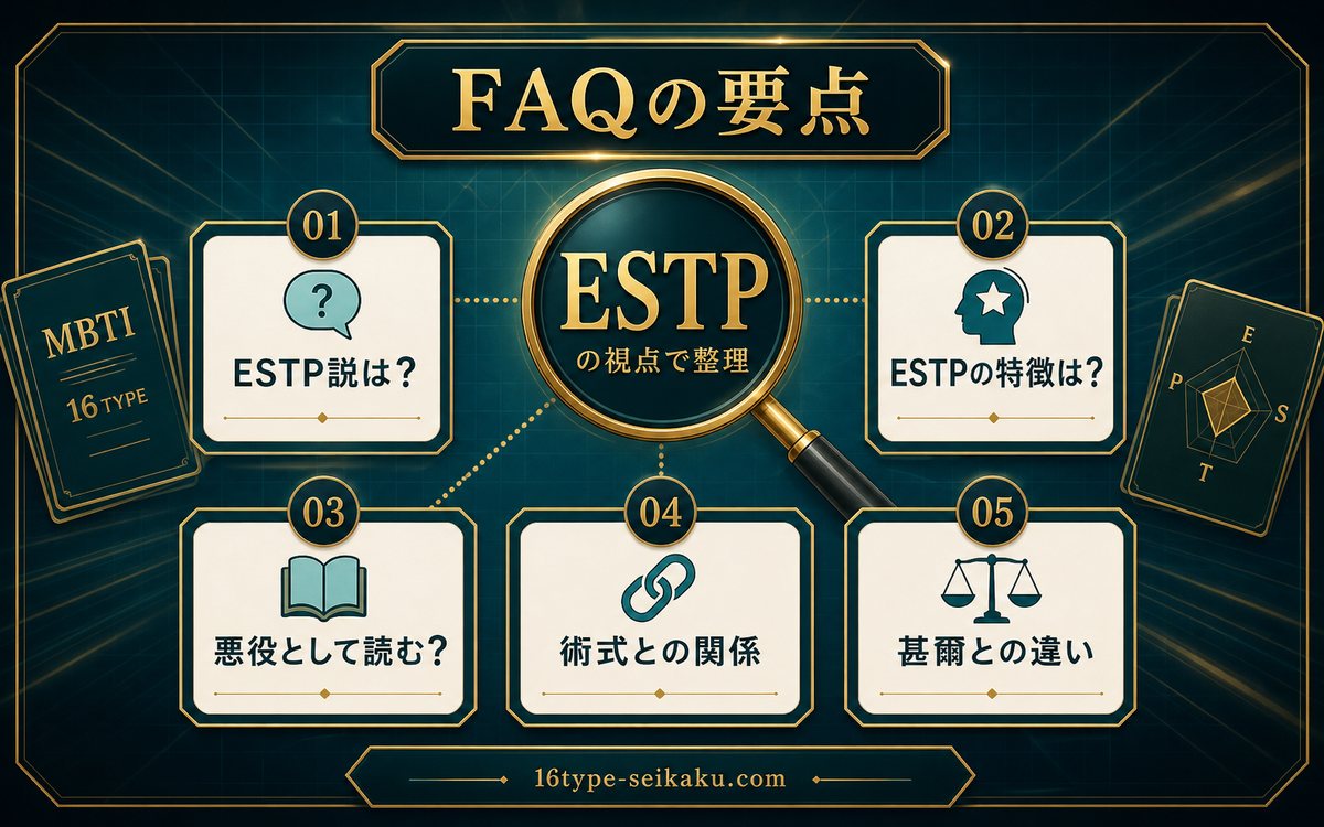 禪院直哉のMBTIに関するFAQの要点をまとめたインフォグラフィック