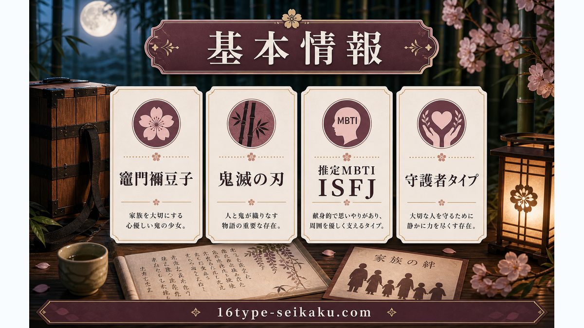はじめにの要点をまとめたMBTIキャラ診断インフォグラフィック
