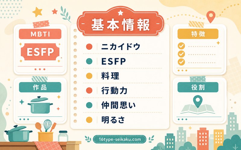 ニカイドウの基本情報をESFP視点で整理した画像