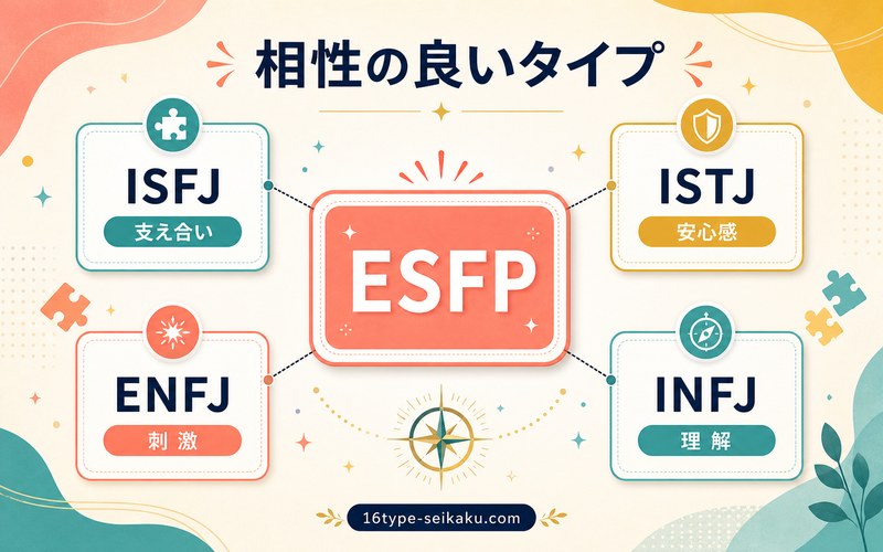 ニカイドウと相性の良いMBTIタイプをまとめた画像