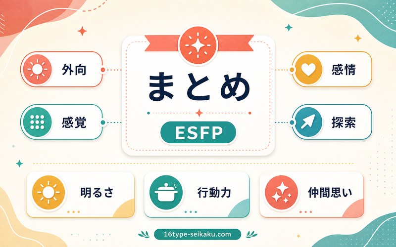 ニカイドウのESFP分析まとめ画像