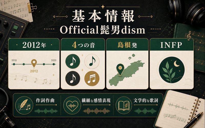 Official髭男dismの基本情報を整理した図解