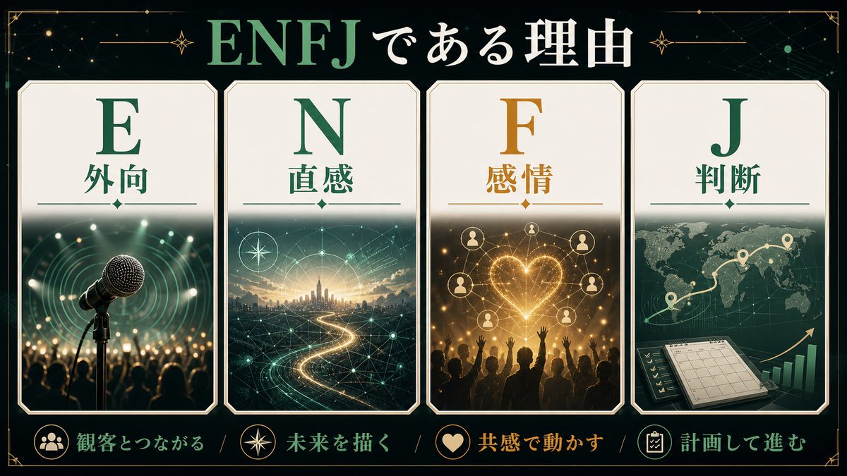 TakaがENFJタイプである理由を4軸で整理した画像